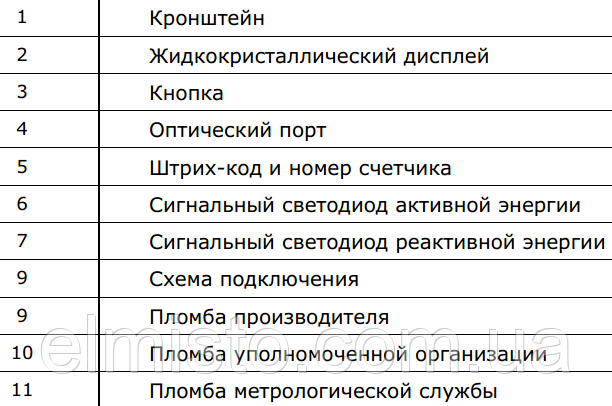 Cчетчик NP-07 3FD.1SM-U