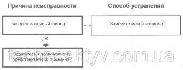 Знижений тиск у мастильної системі двигуна Знижений тиск у мастильної системі двигуна