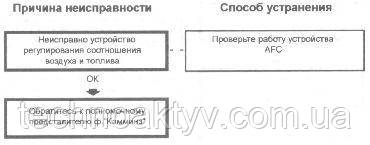 Підвищена димність вихлопу при роботі двигуна під навантаженням (продовження) Підвищена димність вихлопу при роботі двигуна під навантаженням (продовження)