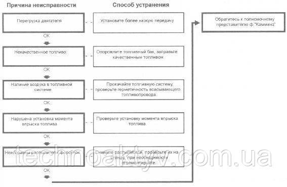 Детонація Детонація