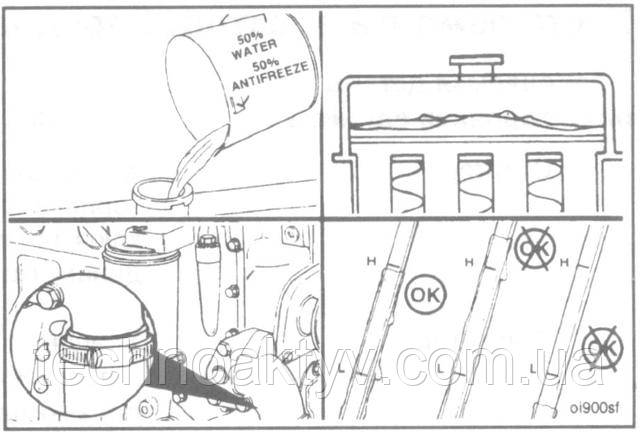 Увага ! Щоб уникнути утворення повітряних пробок систему охолодження слід заповнювати повільно. Перевірте, щоб були відкриті вентиляційні крани, через які повинен виходити повітря. Заповніть систему охолодження і пустіть двигун, перевірте герметичність. Зупиніть двигун і перевірте рівень охолоджуючої рідини і масла.