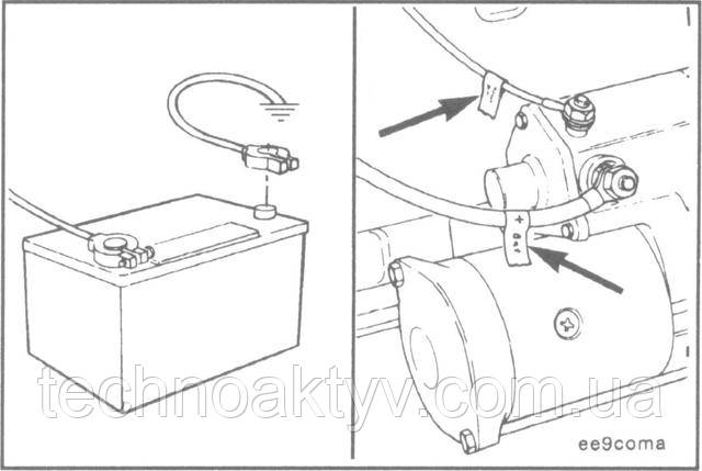 Від'єднайте від акумулятора масовий провід. Промаркіруйте кожен електричний провід і навісьте на них ідентифікаційні бирки.