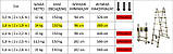 Драбина телескопічна алюміній 3.8 м + стабілізато, фото 3