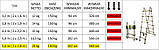 Драбина телескопічна алюміній 5.6 м + стабілізатор, фото 3