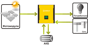 Гибридный инвертор ALTEK Atlas 2,7KW-24V - фото 2 - id-p536447058