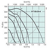 Вентилятор Systemair KT 60-35-4 для прямокутних каналів, фото 4