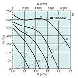 Вентилятор Systemair KT 100-50-6 для прямокутних каналів, фото 4