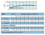 Вентилятор Systemair RS 80-50 M3 для прямокутних каналів, фото 5