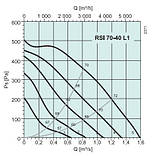 Вентилятор Systemair RSI 70-40L1 для прямокутних каналів, фото 3