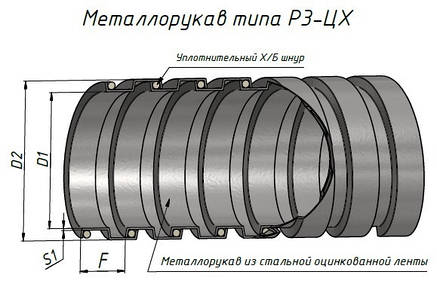 Р3-ЦХ d11 мм З ПРОТЯЖКОЮ, фото 2