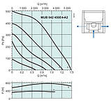 Вентилятор Systemair MUB 042 450E4-A2 для квадратних каналів, фото 4