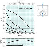 Вентилятор Systemair MUB 042 499E4-A2 для квадратних каналів, фото 3