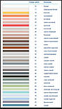 Затирка для швів плитки Kiilto Pro Saumalaasti колір світло-бірюзовий No 69 відро 3 кг., фото 3