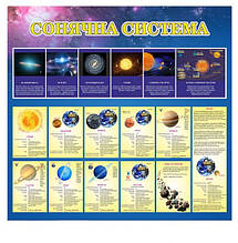 Стенди для кабінету географії "Сонячна система"