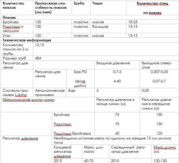 Система напування Система напування