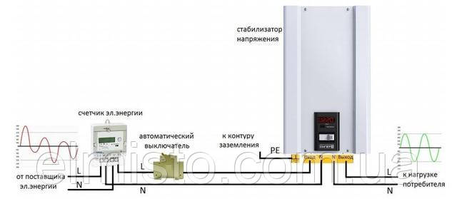 Схема підключення стабілізатора ГІБРИД до однофазної мережі