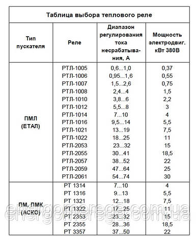 Реле теплові PTL 1001, фото 2