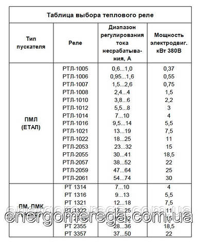 Реле теплові PTL 2055, фото 2