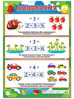 Ранок Кр. 0205 Плакат Додавання