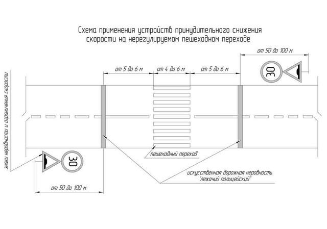 Примерные схемы установки "лежачего полицейского"