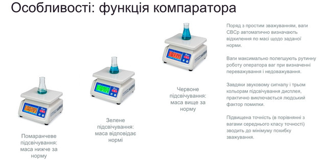 Весы фасовочные Certus Base СВСр до 15 кг