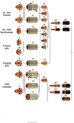 Hypertherm, KJELLBERG,Trafimet,Esab,Messer,Ajan,Cebora розхідники на плазму,лазер.