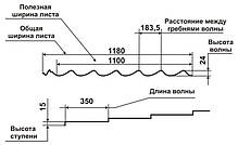 Металочерепиця "RAUNI STANDART" — RAL 6005 МАТ (зелена) PE 0,45 STANDART, метал Китай AKZO NOBEL, фото 3