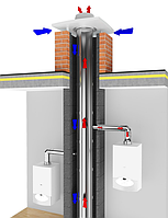 СИСТЕМА ОДНОСТІННА "ЦЕЗАР ЛВ CR ECO-LAS"
