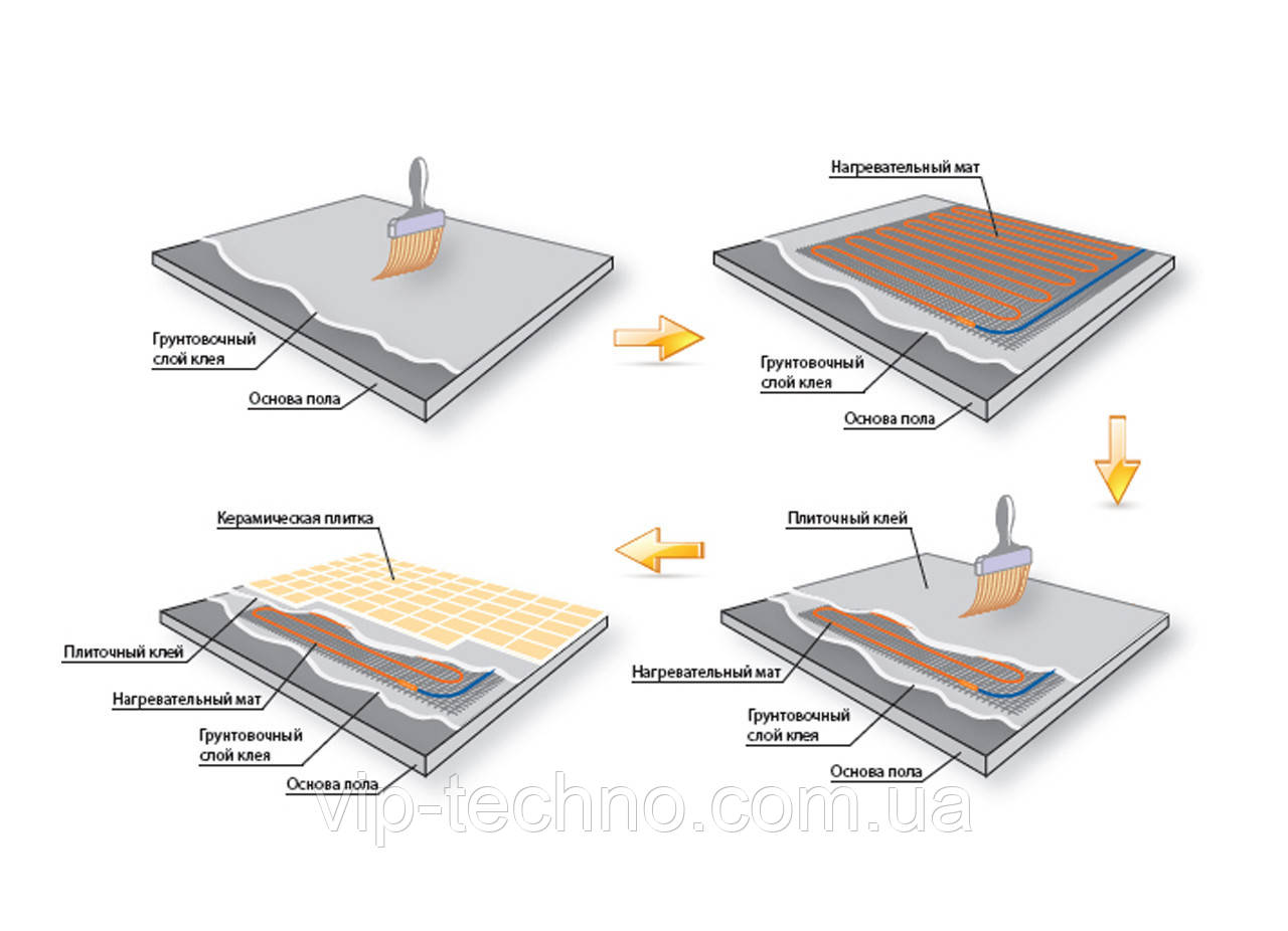 IN-THERM ECO 10 м² 1600 Вт Нагревательные маты Теплый пол электрический - фото 3 - id-p470899056