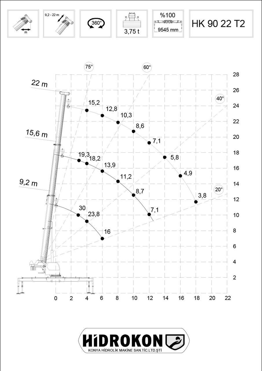 Телескопический гидравлический автокран Hidrokon (Гидрокон) HK 90 22 T2 - фото 6 - id-p578413273