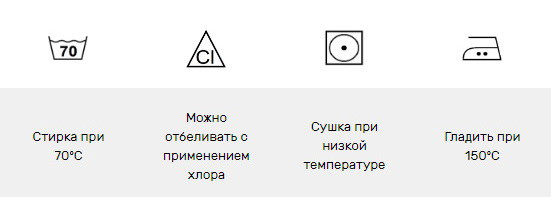 Догляд за тканиною Піктограми