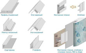 Комплектуючі до пластику