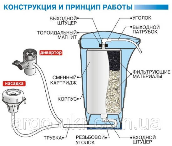 Фильтр «Водолей» Премиум Арго цеолит, уголь, шунгит, кремень, кварц, очистка воды от хлора, бактерий, примесей - фото 3 - id-p40177939