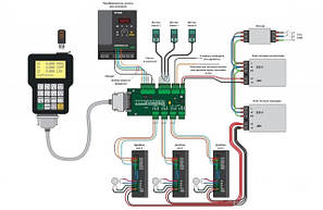 Пульти DSP ЧПУ, плати управління, контролери ЧПУ, контролери MACH3