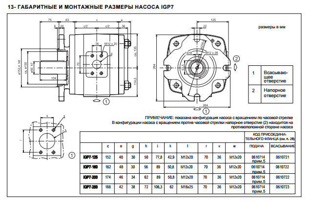 Шестеренчатые насосы с внутренним зацеплением тип IGP - фото 3 - id-p579841696