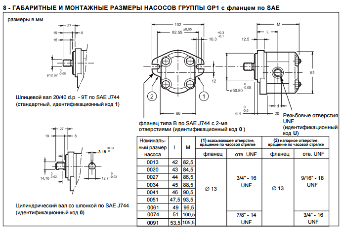 Шестеренчатые насосы с внешним зацеплением тип GP - фото 3 - id-p579841695