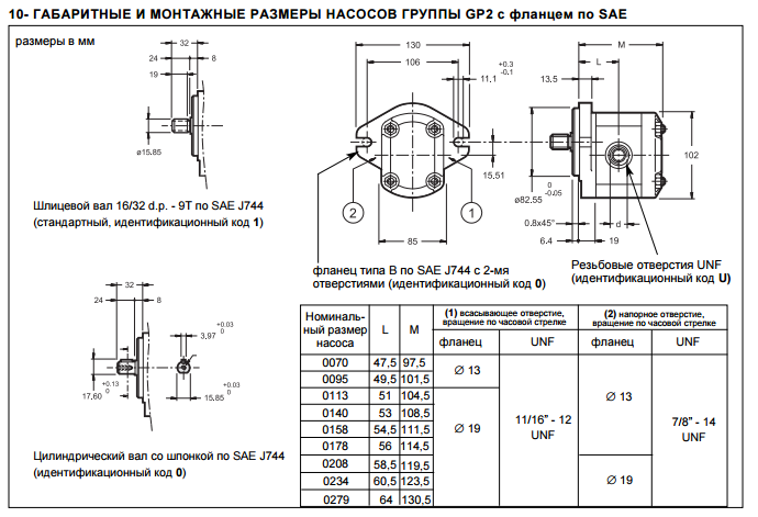 Шестеренчатые насосы с внешним зацеплением тип GP - фото 5 - id-p579841695