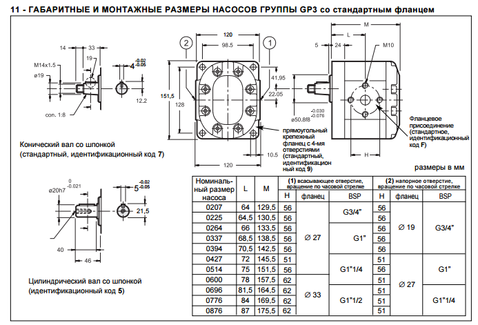 Шестеренчатые насосы с внешним зацеплением тип GP - фото 6 - id-p579841695