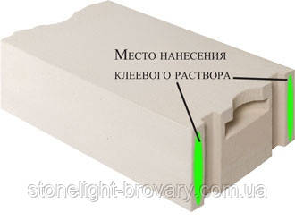 Чи потрібно наносити клей на вертикальні межі газоблоку?
