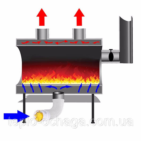 как работает печь