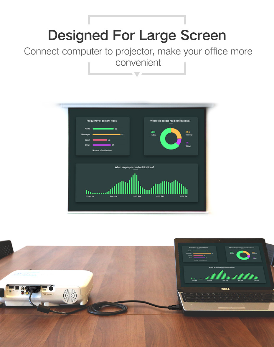 VGA, HDMI, USB-C — які порти потрібні для телевізора чи монітора