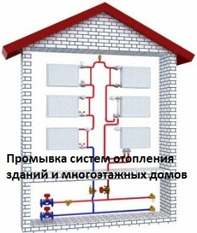 Промивання системи опалення багатоквартирного будинку