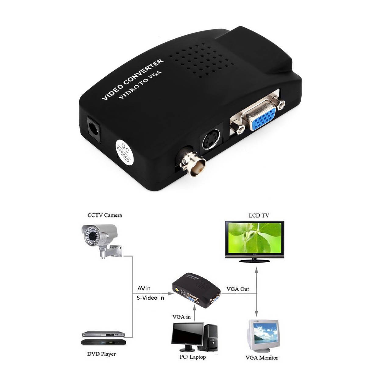 

AV ТВ BNC для VGA видео конвертер S-Video сигнал в VGA