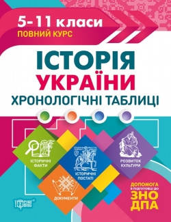 

5-11 класи. Таблиці та схеми. Історія України. Хронологічні таблиці. Торсинг