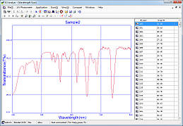 Програмне забезпечення до спектрофотометрів ЮНІКО 2150 і ЮНІКО 2150UV