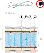 Матрац Стронг