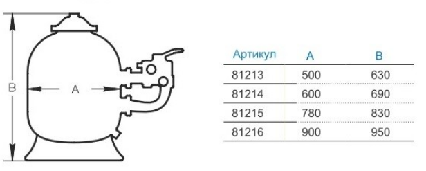 Габаритні розміри фільтрів Hayward серії Powerline (NC) Габаритні розміри фільтрів Hayward серії Powerline (NC)