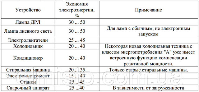 Очікувана ефективність від застосування пристрою БКМ