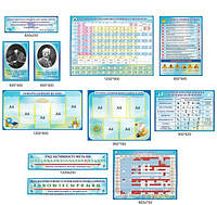 Набор стендов для кабинета химии