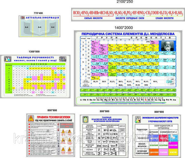 Набір стендів для кабінету хімії